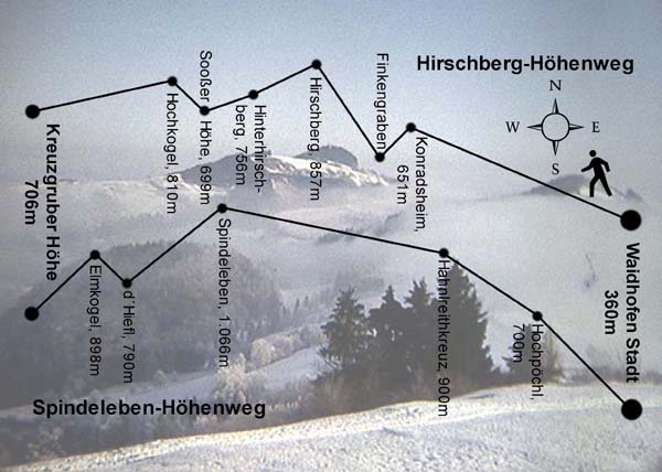 Profil Höhenwege