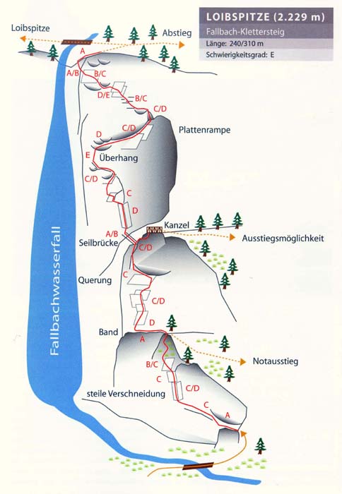 Topo Fallbach-Klettersteig